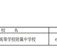 令和8年度 青森県立中学校入学者選抜要項