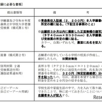 出願に必要な書類