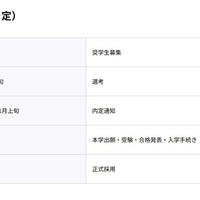 大隅良典記念奨学金スケジュール（予定）
