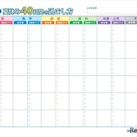 学習計画表「夏休み40日間の過ごし方」
