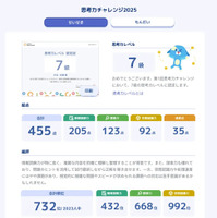 受検後に受け取る分析レポートのイメージ