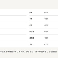 受検時間