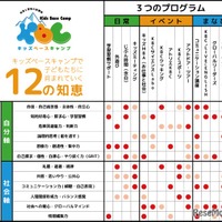 KBCで身につく非認知能力　～多様な体験活動×自分軸・社会軸で育む「12の知恵」～