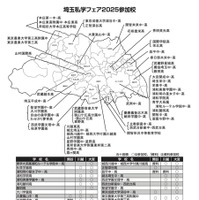 埼玉私学フェア2025 参加校
