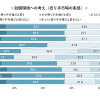 就職環境への考え