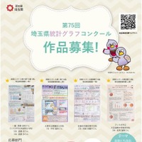 第75回埼玉県統計グラフコンクール
