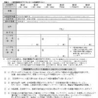 第75回埼玉県統計グラフコンクール