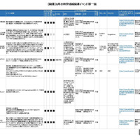 8月の科学技術関連イベント「関東版」