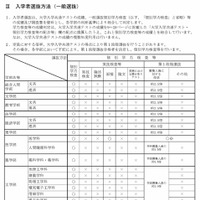 入学者選抜方法（一般選抜）