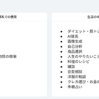AIの使い方一覧