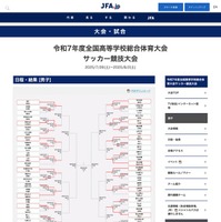 高校サッカー男子インターハイ、ベスト16出揃う…決勝8/2