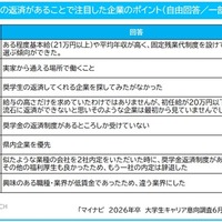 奨学金の返済があることで注目した企業のポイント