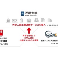 大学入試出願連携サービスの導入