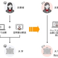 英検証明書の提出方法の変更点
