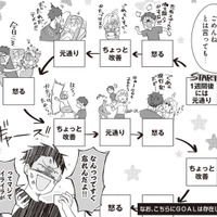 散らかす彼女との同棲は無理…？ ミニマリスト彼氏が愚痴る不満と捨てられないモノ【ミニマリスト彼氏とオタク彼女の同棲戦争 #４】