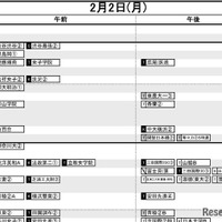 首都圏・女子2月2日