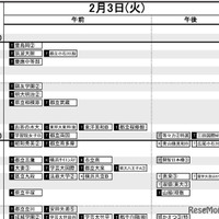 首都圏・女子2月3日