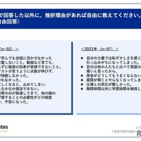 そのほかの挫折理由があれば自由に教えてください