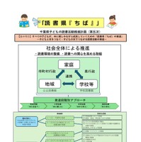 千葉県子どもの読書活動推進計画（第五次）