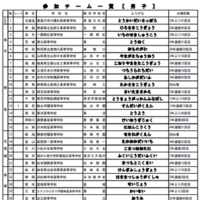 参加チーム一覧