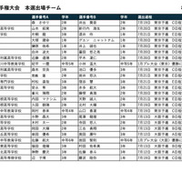 第1回「全国高等学校麻雀選手権大会」本選出場チーム決定
