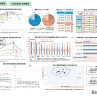 「就労環境・職場環境」「社会気運・環境整備」