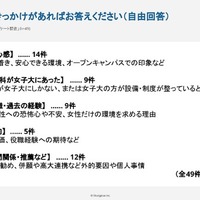 【転換期にある女子大】女子高生はどうみているか～1,046人にアンケート調査～