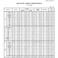 国家公務員採用一般職試験（大卒程度試験）実施状況 2025年度