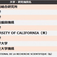 他社牽制力ランキング2024