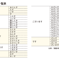 【画像あり：「廓（くるわ）語」一覧表】現代語を江戸吉原の女郎言葉にかえると？「ます→ありんす」「あります→おッす」!?
