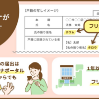 戸籍にフリガナが記されます