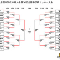 2025年度全国中学校体育大会日程・結果