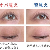 買ってはいけないオバ見えブラウンアイシャドウと若見えブラウンアイシャドウの特徴とは？