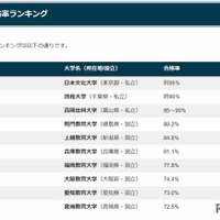 公務員合格率ランキング