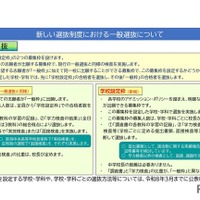 新しい選抜制度における一般選抜について