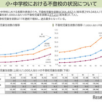 令和5年度児童生徒の問題行動・不登校等生徒指導上の諸課題に関する調査（文部科学省 2024年10月31発表資料）