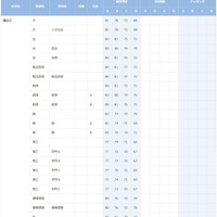慶應義塾大学