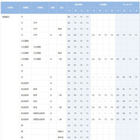 早稲田大学