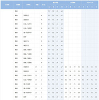 早稲田大学