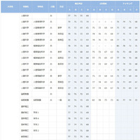 早稲田大学