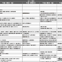 男子9月版・2026年中学入試予想偏差値（合格率80%）一覧
