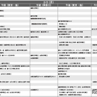 男子9月版・2026年中学入試予想偏差値（合格率80%）一覧