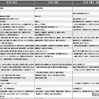 男子9月版・2026年中学入試予想偏差値（合格率80%）一覧