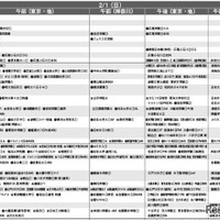 女子9月版・2026年中学入試予想偏差値（合格率80%）一覧