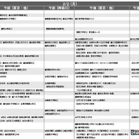 女子9月版・2026年中学入試予想偏差値（合格率80%）一覧