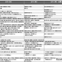 女子9月版・2026年中学入試予想偏差値（合格率80%）一覧