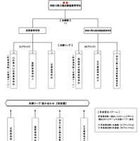 トーナメント表