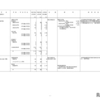 2026年度からの私立大学の収容定員の変更に係る学則変更予定一覧