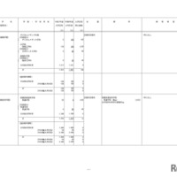 2026年度からの私立大学の収容定員の変更に係る学則変更予定一覧