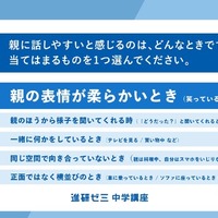 親に話しやすい時は？